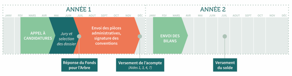 Calendrier Simple Programme Aap 25 26